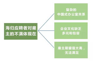 留學成本不斷攀升，自費出國留學是否依然值得？