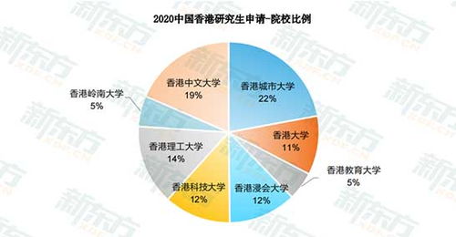 南寧新東方前途出國 香港留學申請的專業(yè)指南與自費中介服務解析